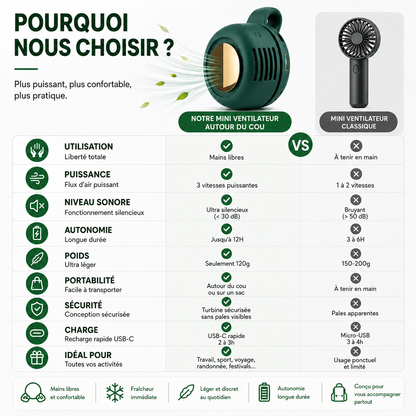 Mini ventilateur portable silencieux USB à clipser, 3 vitesses, rotation ajustable